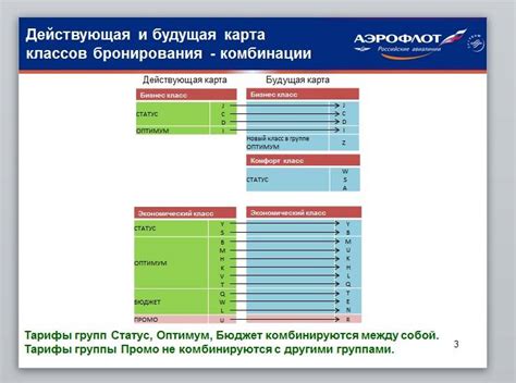 Преимущества оплаты sd в Аэрофлоте