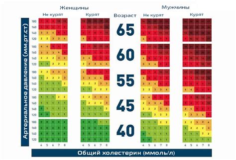 Преимущества определения сердечно-сосудистого риска по шкале SCORE