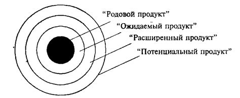 Преимущества оптимальной системы в бизнесе