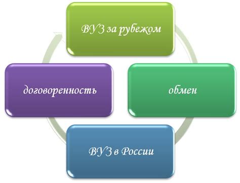 Преимущества освоения обучения по обмену