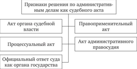 Преимущества открытого суда по административным делам