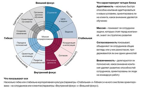 Преимущества открытой модели управления