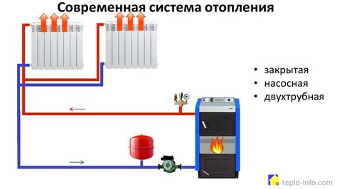 Преимущества отопления по счетчику