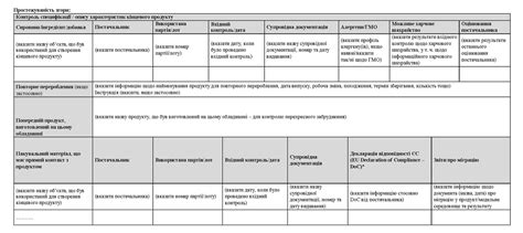 Преимущества отражения за балансом