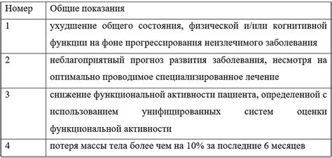 Преимущества паллиативной химии: как она помогает пациентам