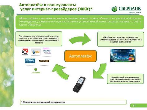 Преимущества перевода через Сболь