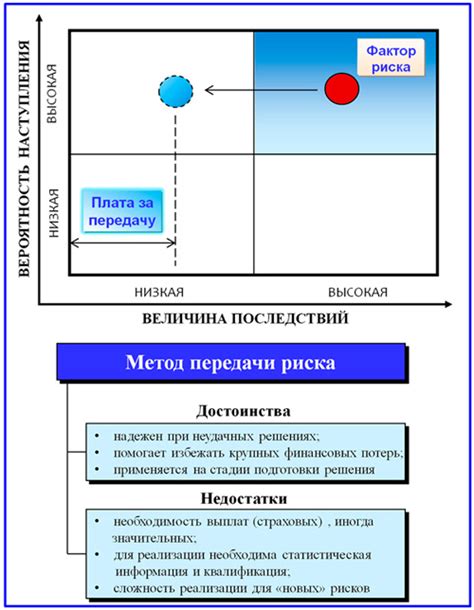 Преимущества передачи риска другой компании