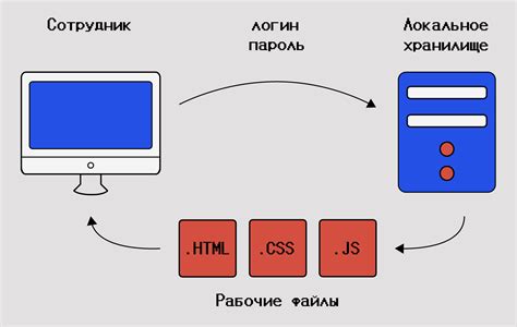 Преимущества передачи файлов в сети Интернет