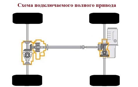 Преимущества переднего полного привода