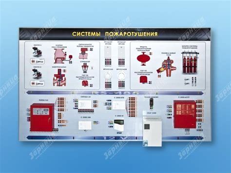 Преимущества передовых систем пожаротушения перед традиционными