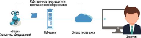 Преимущества перед открытой системой