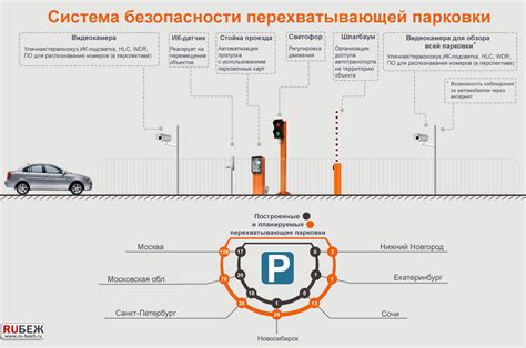 Преимущества перехватывающей парковки