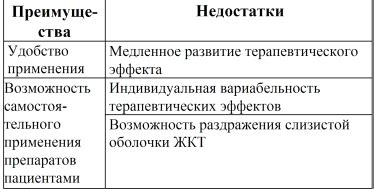 Преимущества перорального применения препаратов