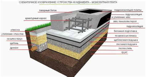 Преимущества пионерной фундаментной плиты