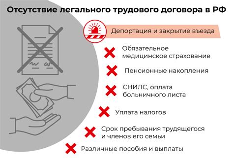 Преимущества письменного трудового договора