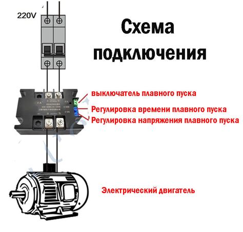 Преимущества плавного перехода