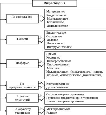 Преимущества плотного общения