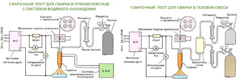 Преимущества покупки агрегата