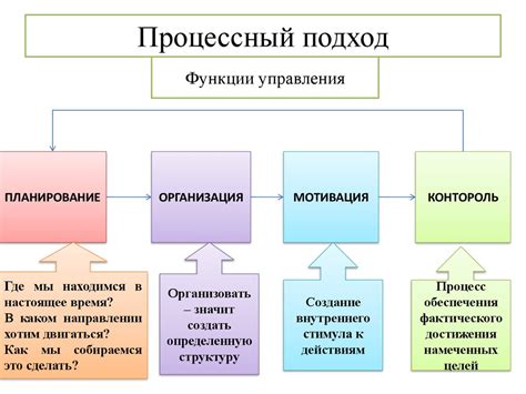 Преимущества полимодального подхода в психологии