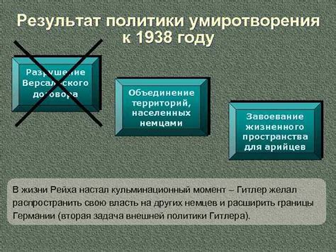 Преимущества политики умиротворения