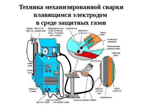 Преимущества полуавтомата Mig