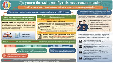 Преимущества получения среднего полного общего образования