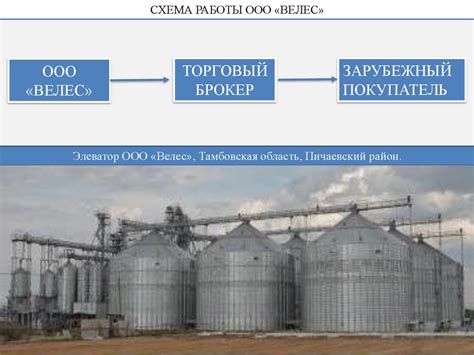 Преимущества поставки партиями