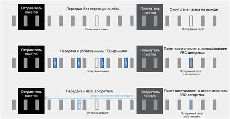 Преимущества потокового вещания