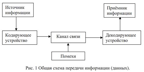 Преимущества потоковой передачи информации