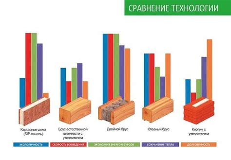 Преимущества по сравнению с другими видами духовок