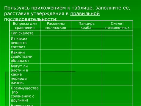 Преимущества по сравнению с другими свойствами