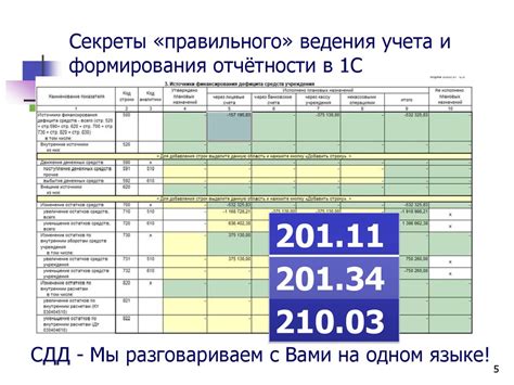 Преимущества правильного ведения бухгалтерского учета