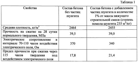 Преимущества правильных пропорций