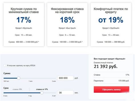 Преимущества предварительно одобренного кредита