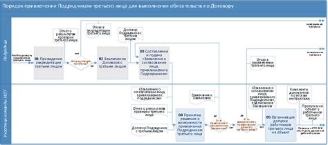 Преимущества привлечения третьего лица