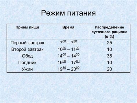 Преимущества приема таблеток между приемами пищи