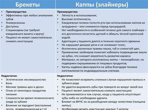 Преимущества применения гипосарта у взрослых пациентов