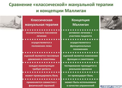 Преимущества применения общей концепции