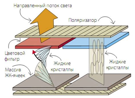 Преимущества применения PVA матрицы