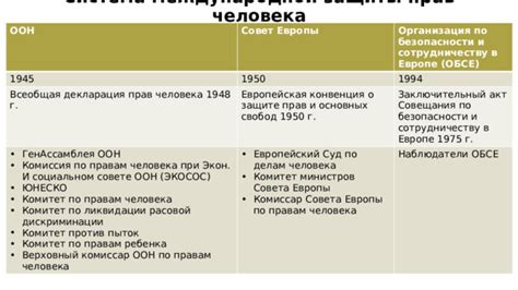 Преимущества приоритета патента при международной защите