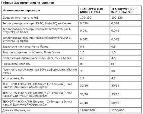 Преимущества притачного утеплителя