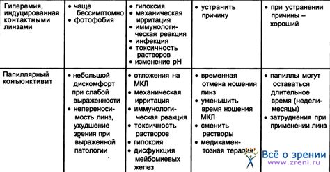 Преимущества при ношении