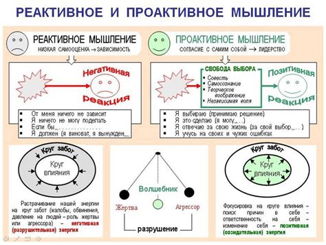 Преимущества проактивного подхода в разных сферах жизни