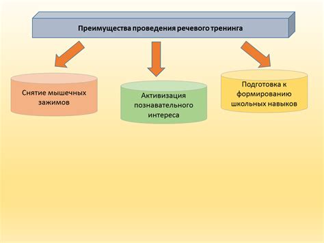 Преимущества проведения SPО