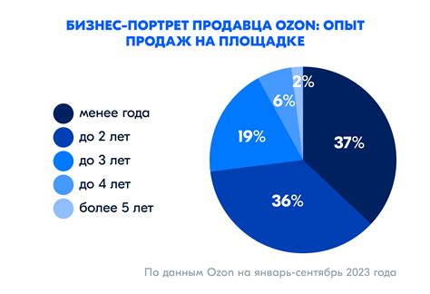 Преимущества проверенного продавца OZON