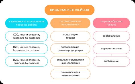 Преимущества продинамики