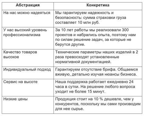 Преимущества проекта