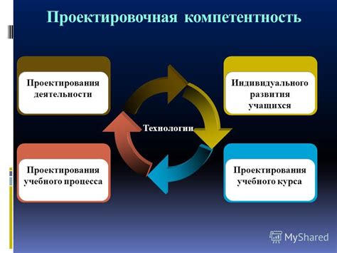 Преимущества проектирования деятельности