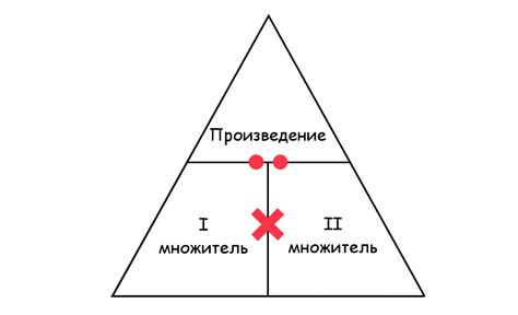 Преимущества произведения действий