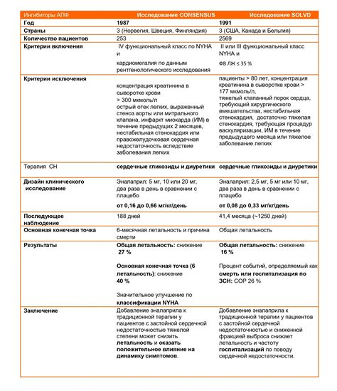 Преимущества прокола блокады